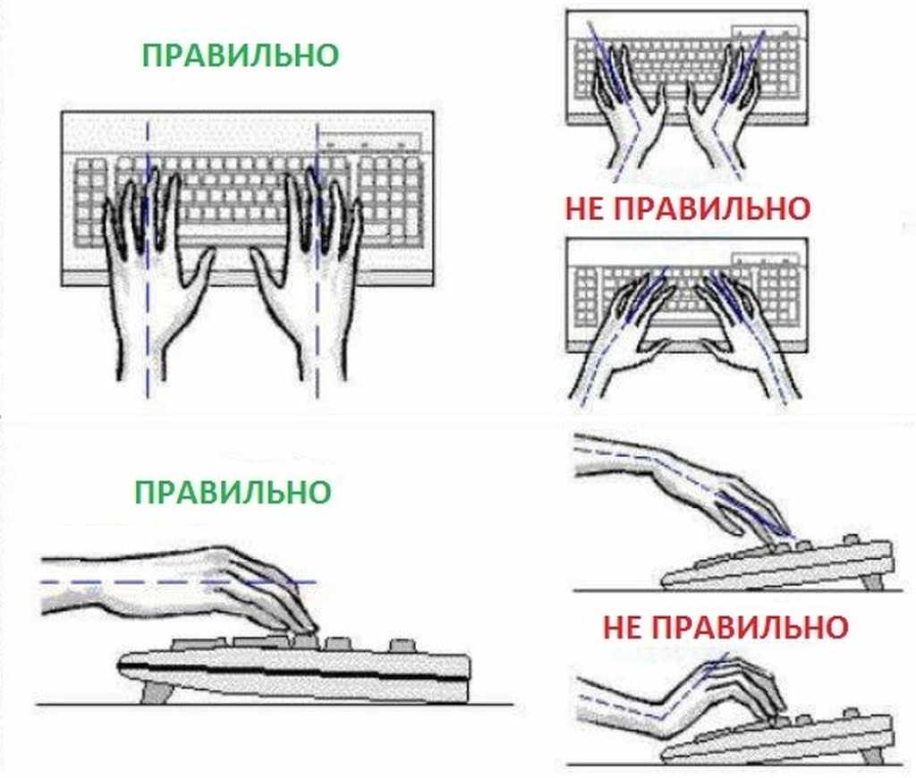 Вірне положення рук - це розташування кисті по відношенню до передпліччя по прямій (з вінімальним відшиленням в згинанні або розгинанні)