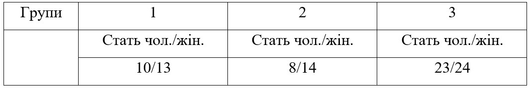 Диференційний підхід до оперативних методів лікування гонартрозу