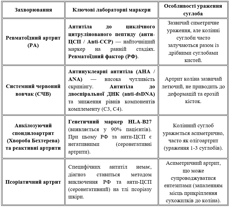 Неспецифічні маркери запалення 