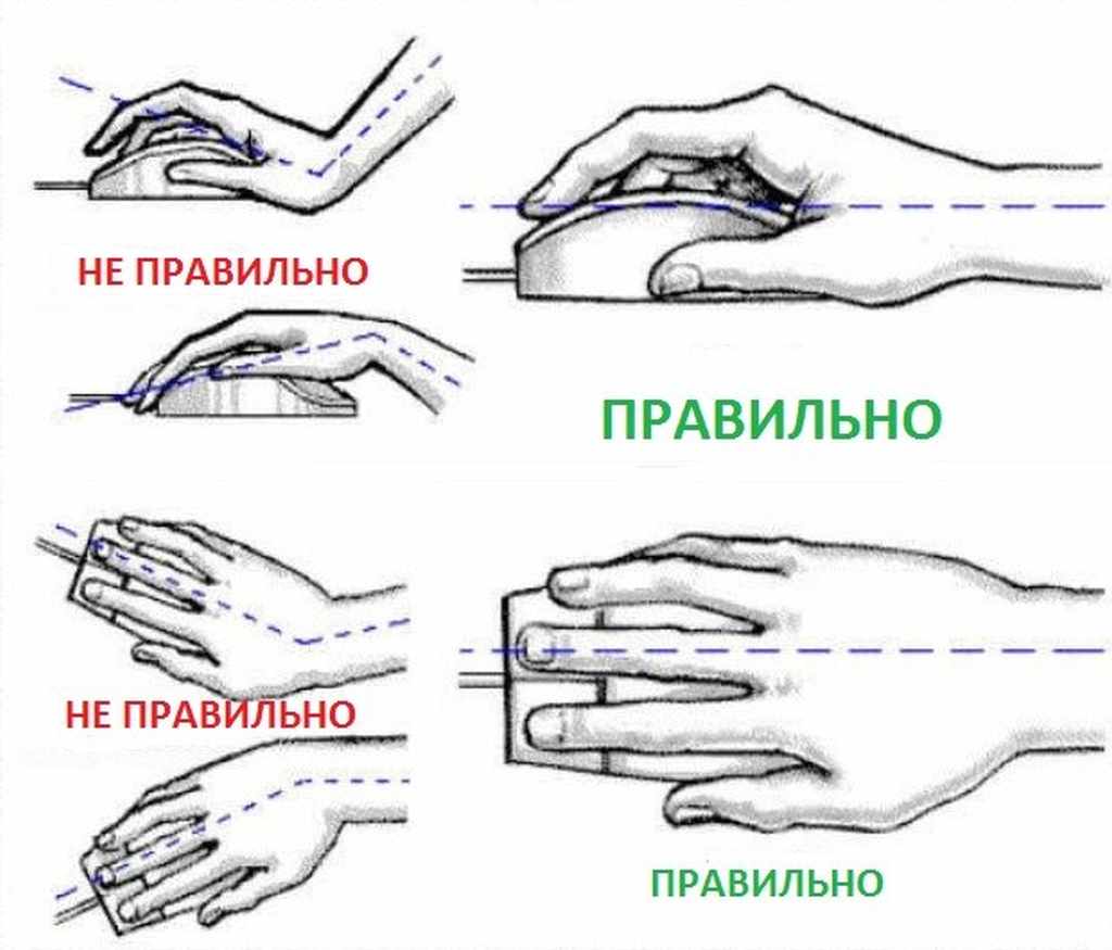 Вірне положення рук - це розташування кисті по відношенню до передпліччя по прямій (з вінімальним відшиленням в згинанні або розгинанні)