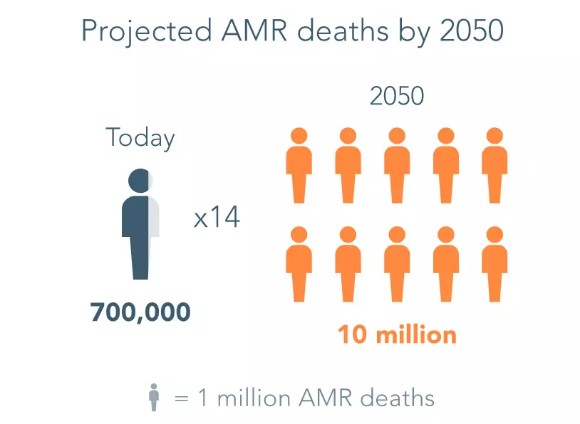 В повестке дня Давос-2021 и AMR Action Fund: стойкость к антибиотикам является новой угрозой для мира 